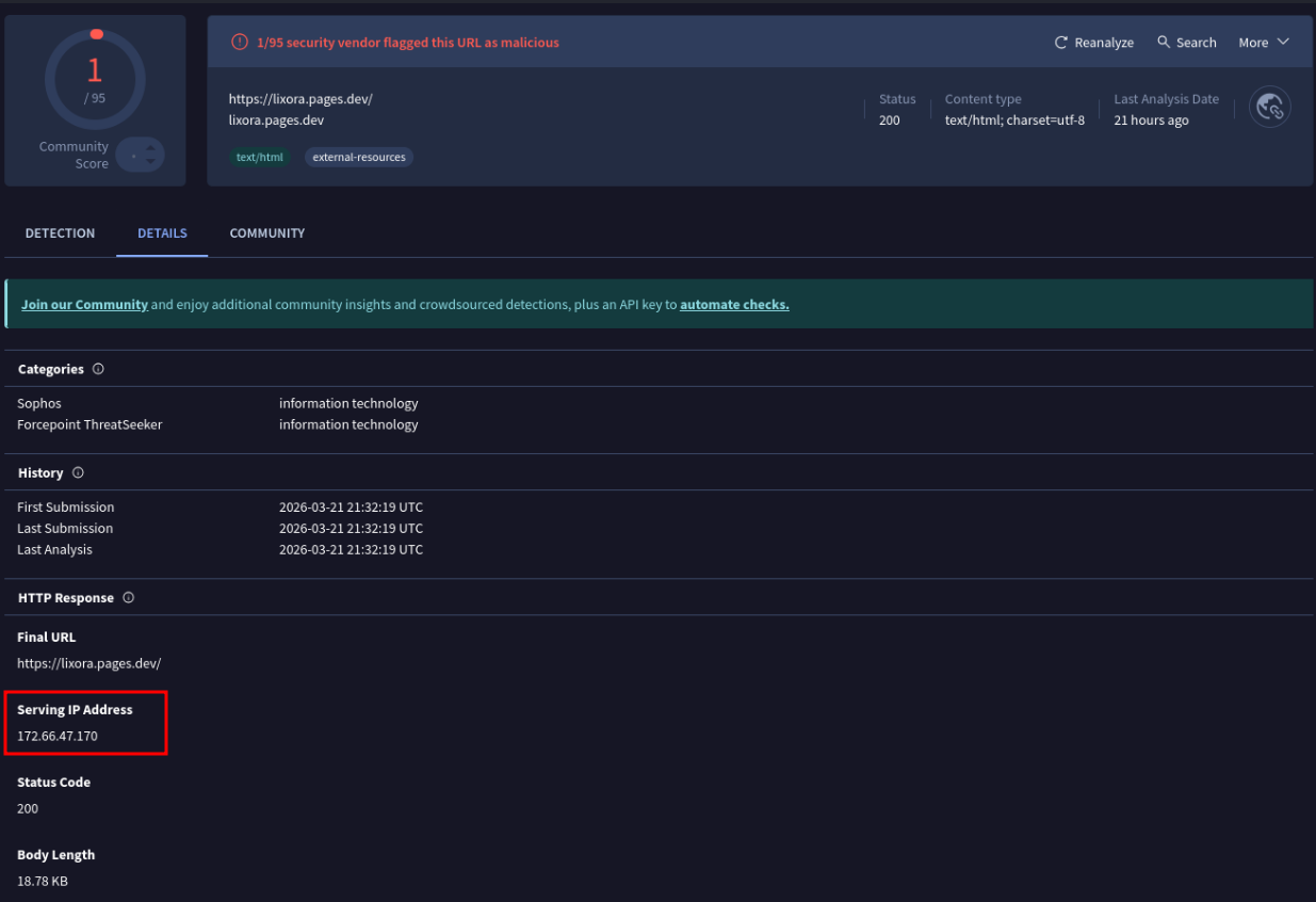 Virus total scan of the url