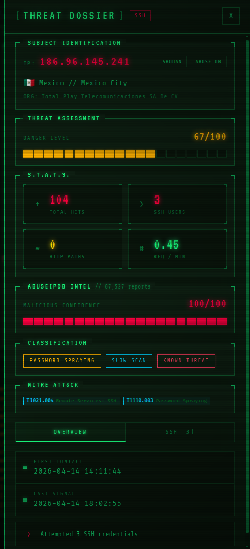 完整的威胁档案