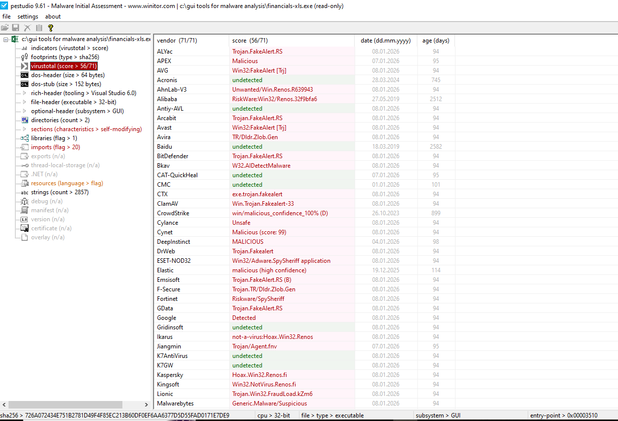 VirusTotal — financials-xls.exe