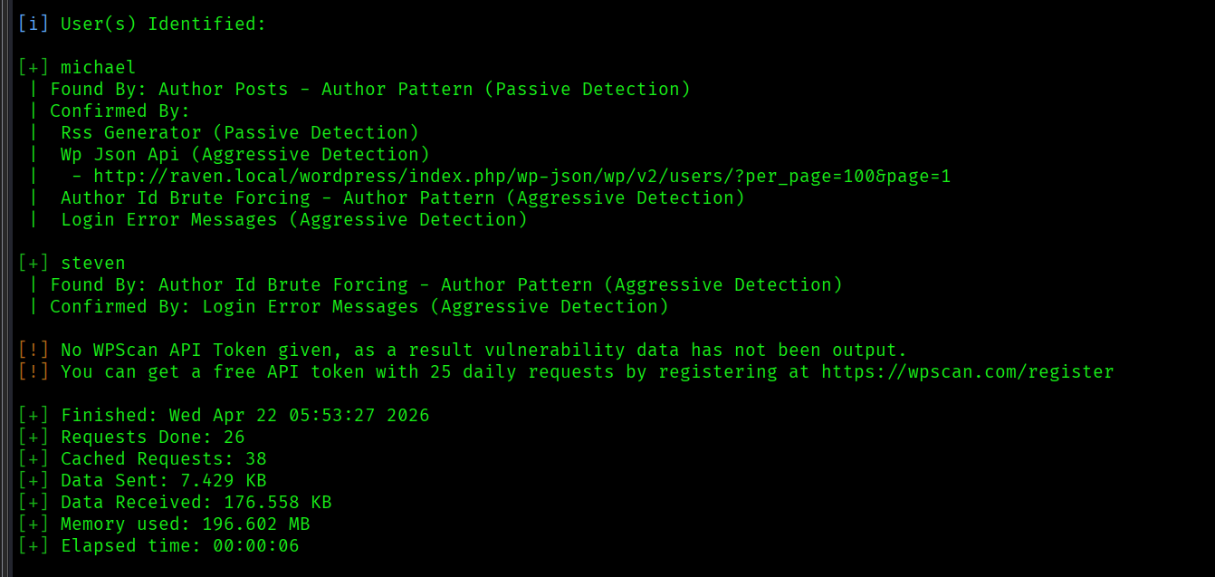 WordPress Enumeration
