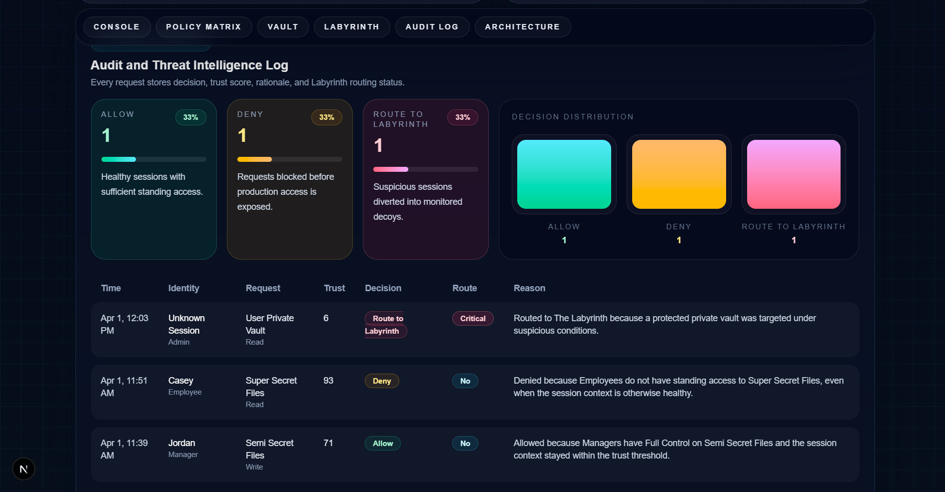 Audit and Threat Intelligence Log
