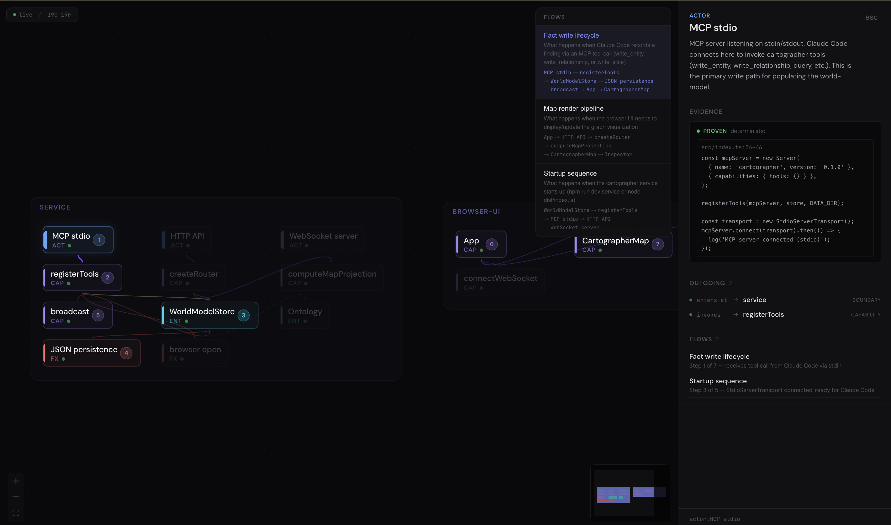 Cartographer 地图视图