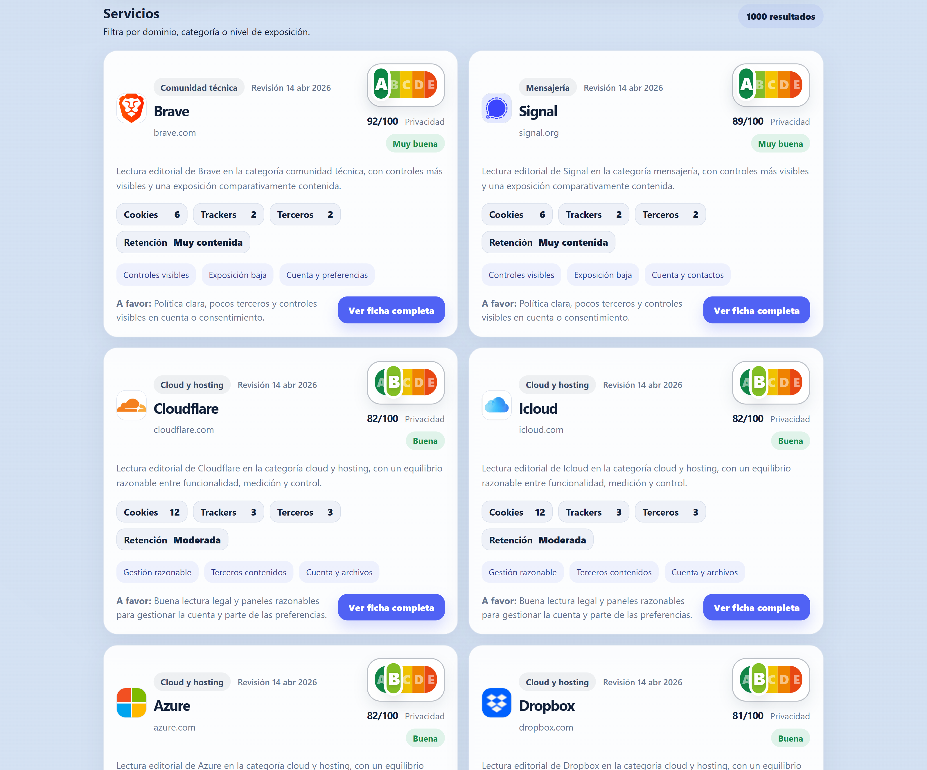 PrivScore — catálogo de servicios