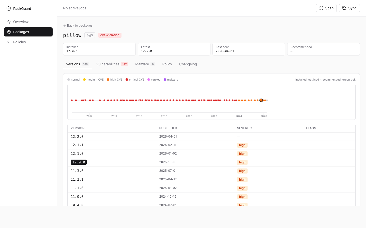 软件包详情 — 枕头