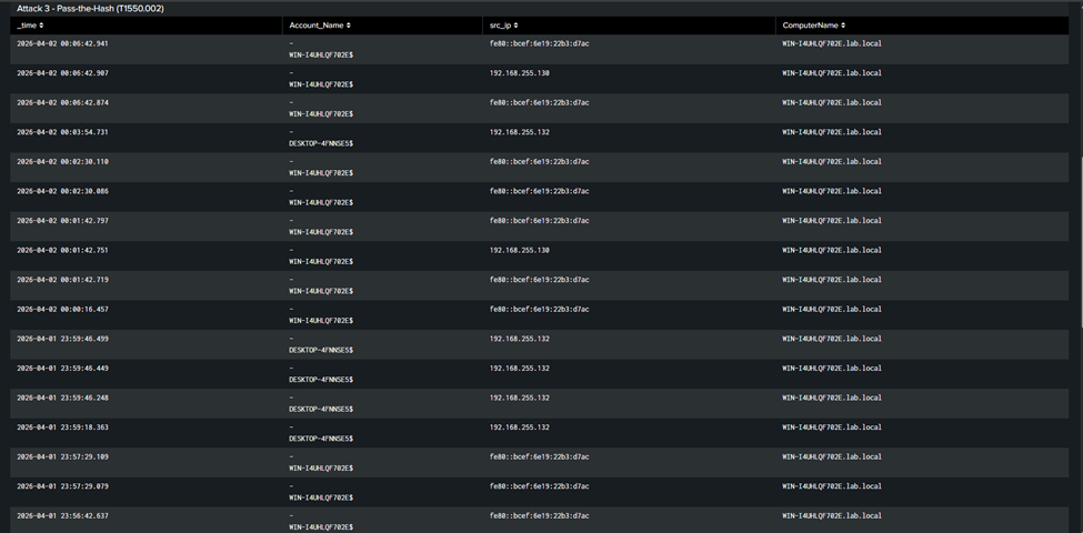 Splunk Dashboard Attack 3