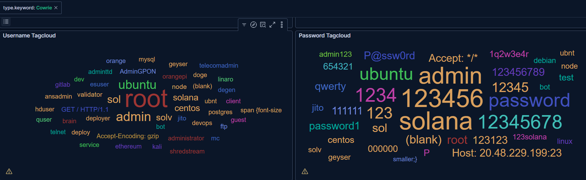 Username and Password Tagcloud