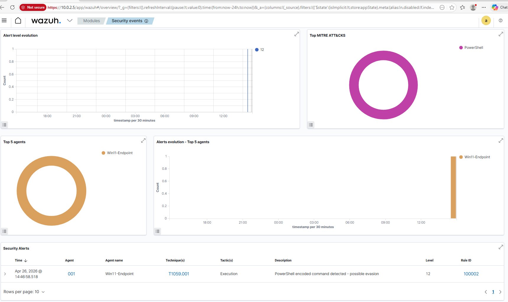 安全告警 - Level 15 和 Level 12