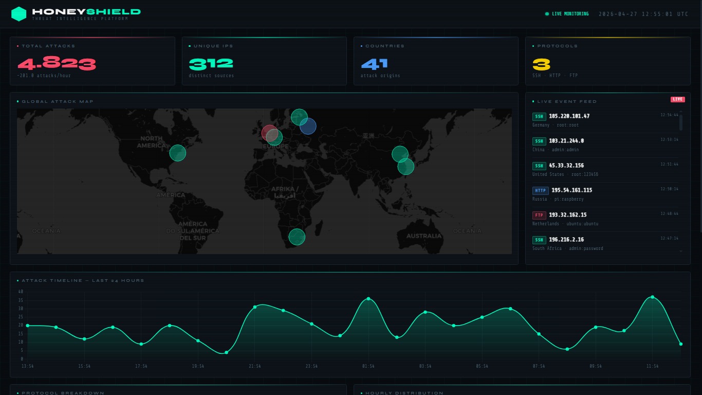 Dashboard Screenshot