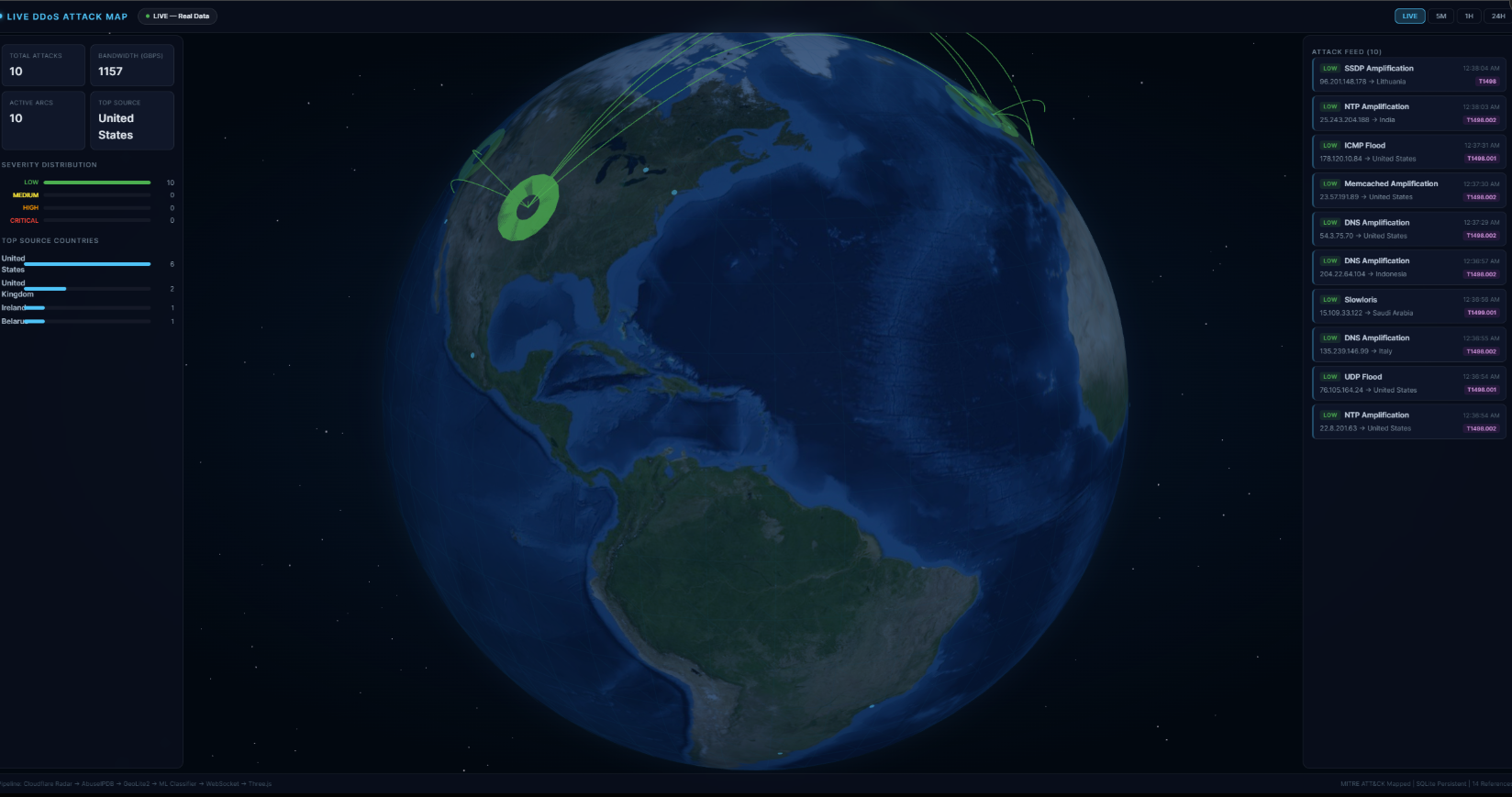 DDoS 攻击地球仪
