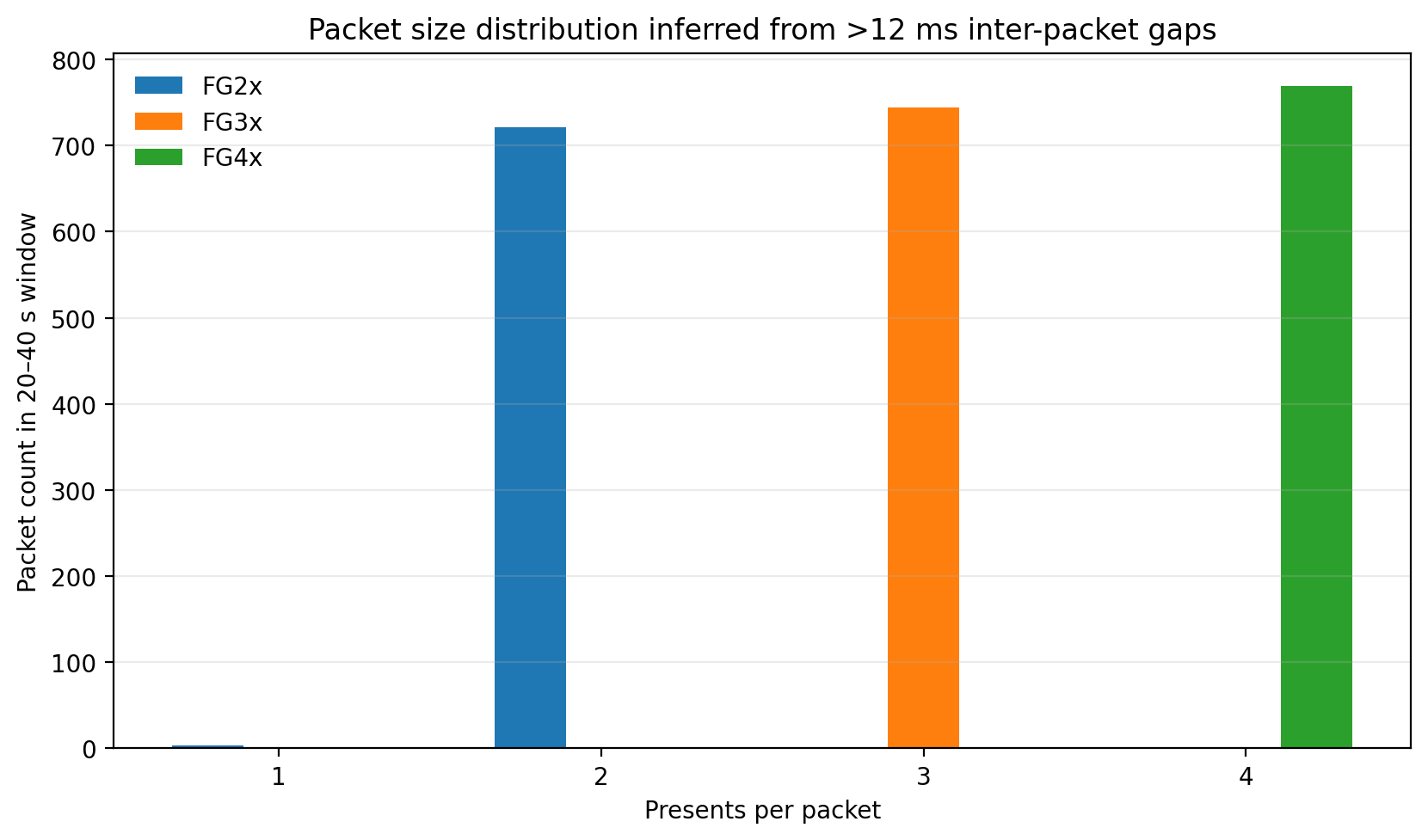 figure_4_packet_sizes