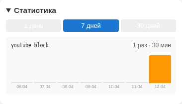 Статистика