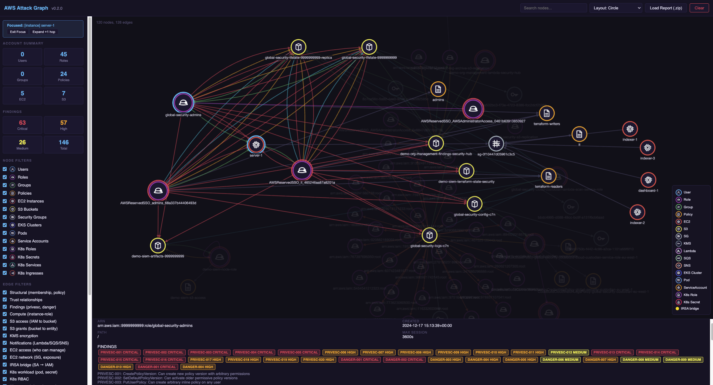 节点连接和入口点