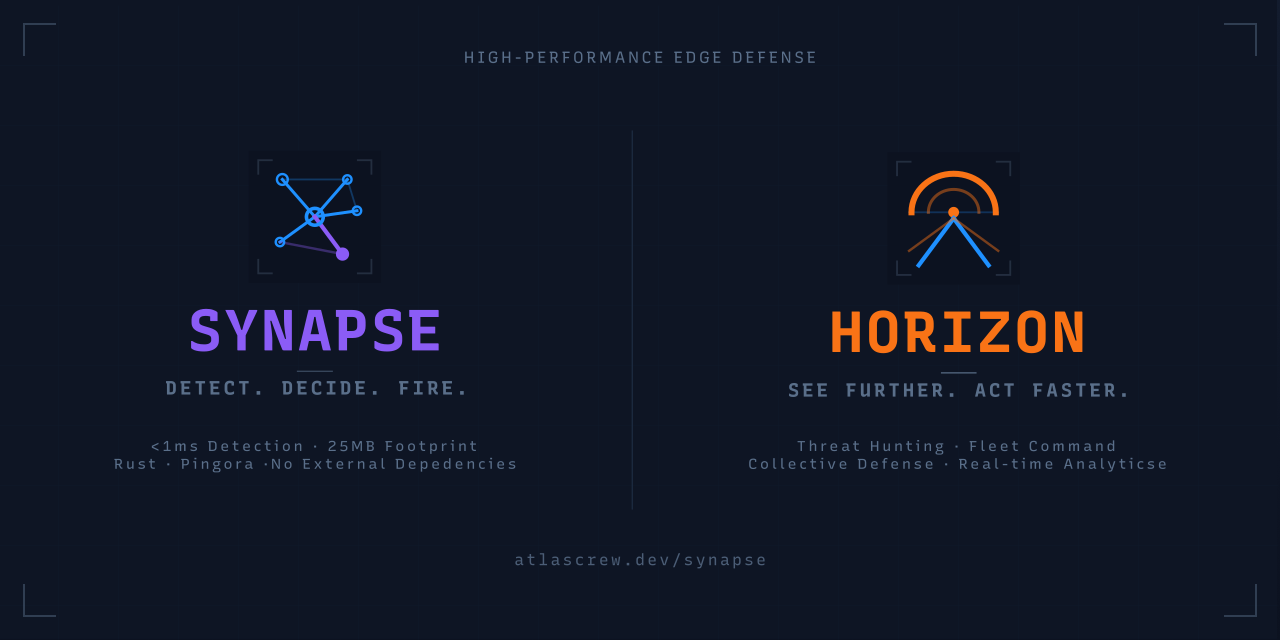 Edge Protection Platform