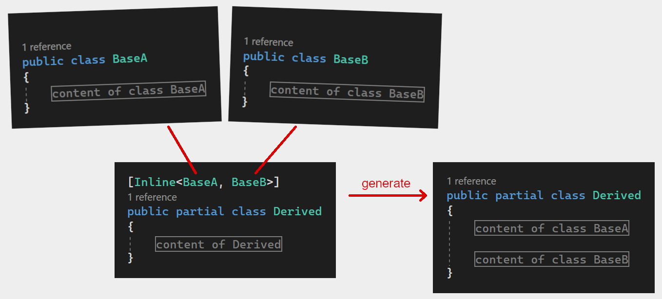 InlineComposition 示例