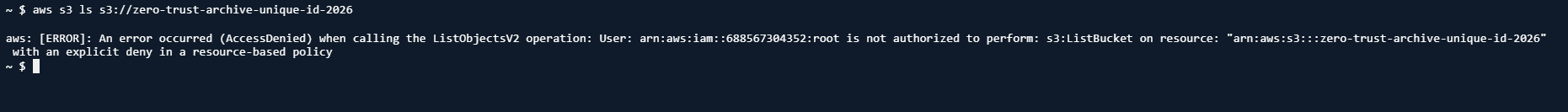 CloudShell 中显示访问被拒绝的截图