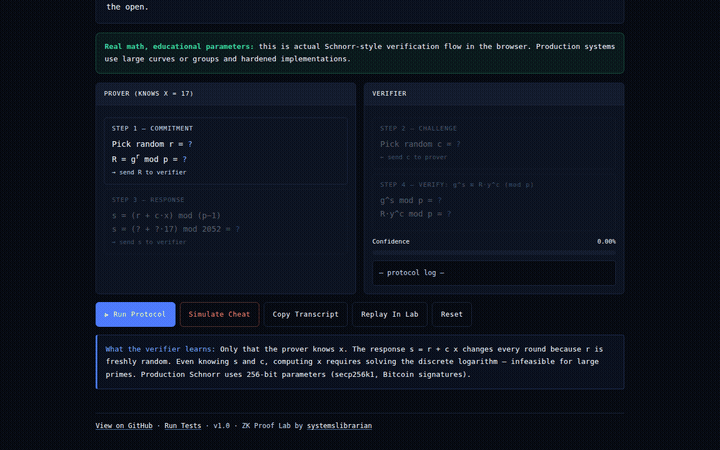 Schnorr protocol running — commitment, challenge, response, and verification with real values
