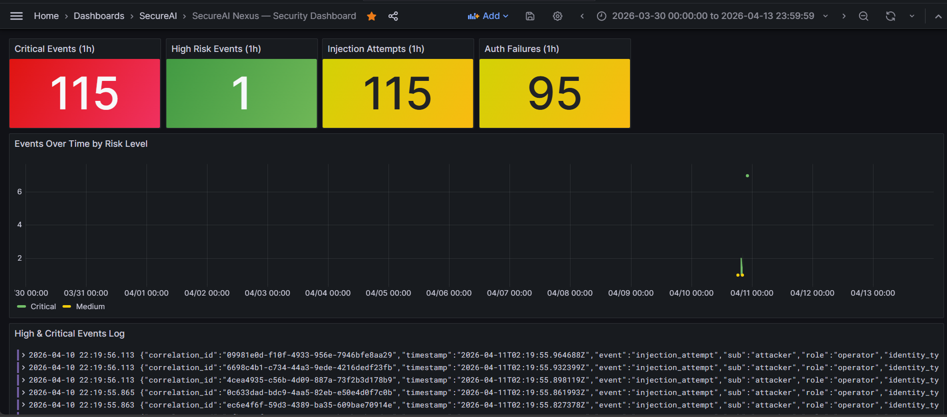 11-grafana-dashboard