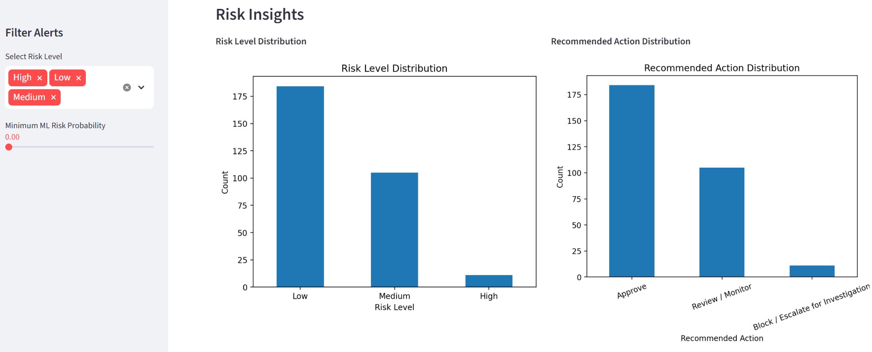 Risk Insights