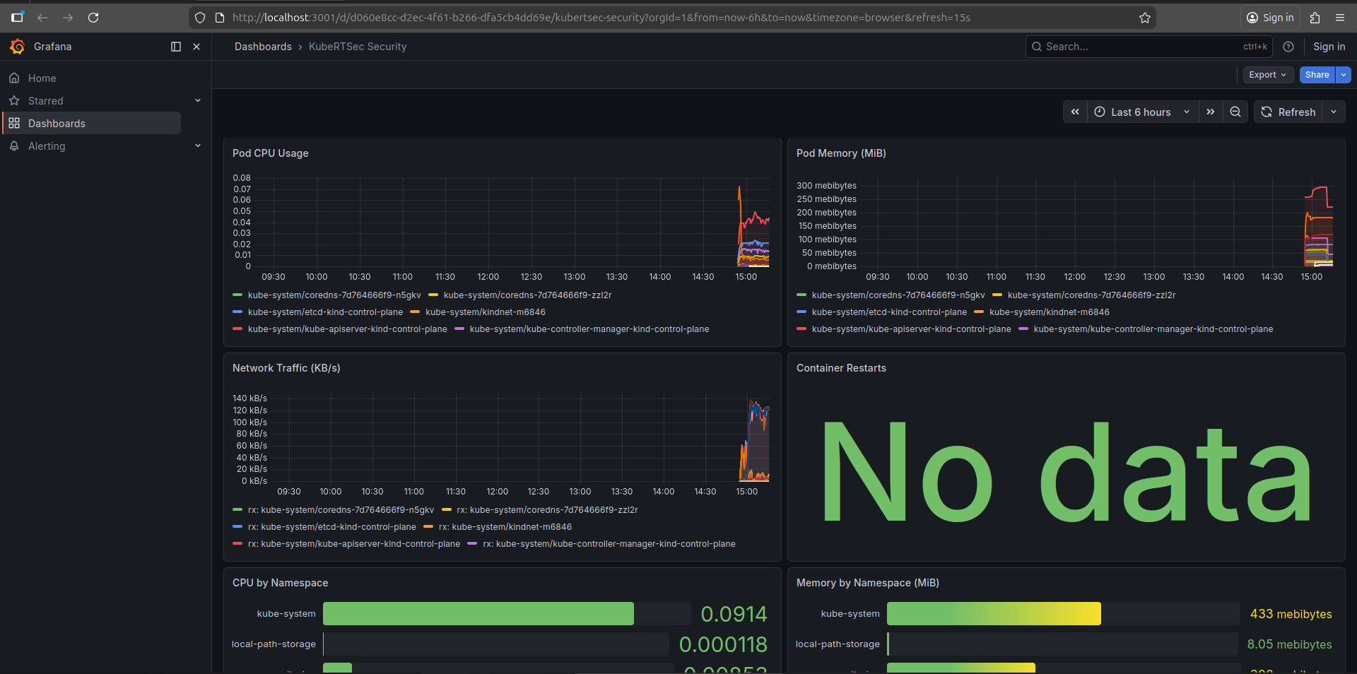 Grafana Security Metrics Dashboard