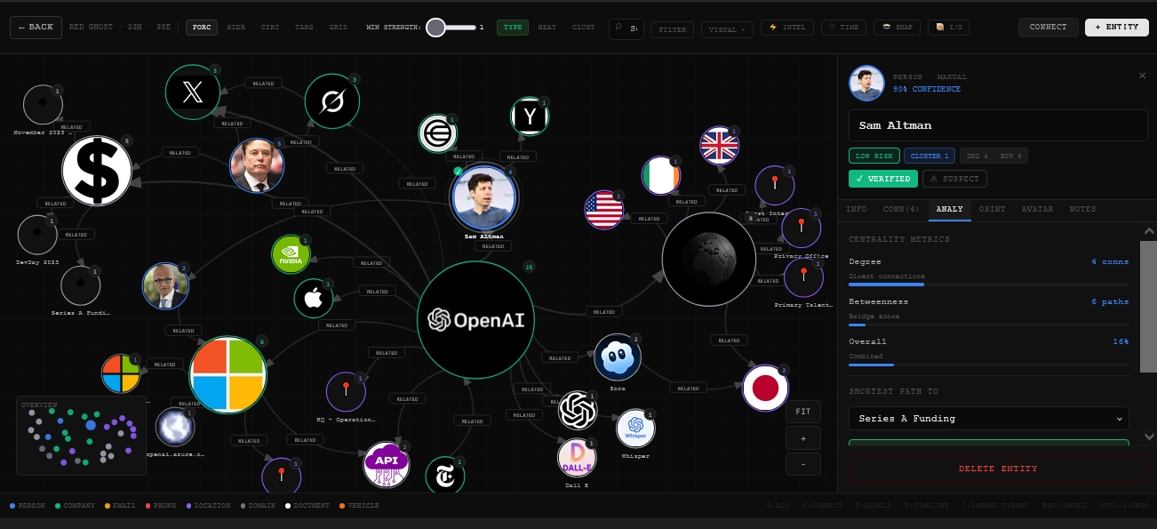 Abster Intelligence Graph Engine