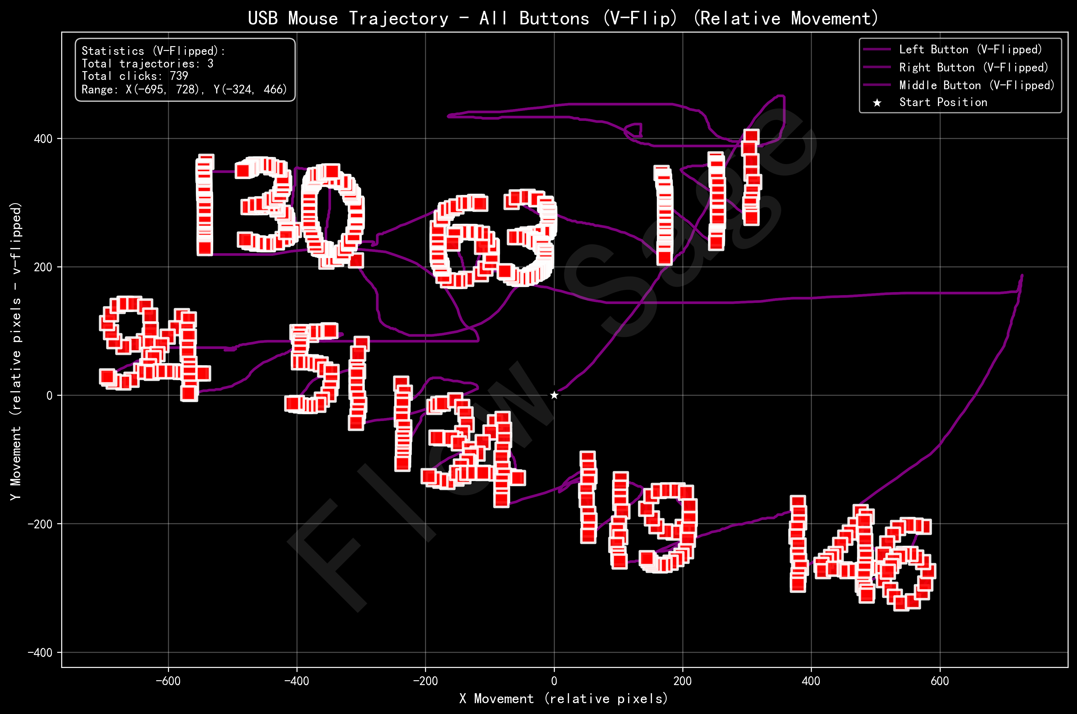 USB鼠标流量还原