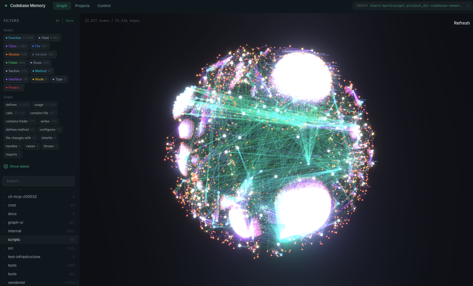 Graph visualization UI showing the codebase-memory-mcp knowledge graph