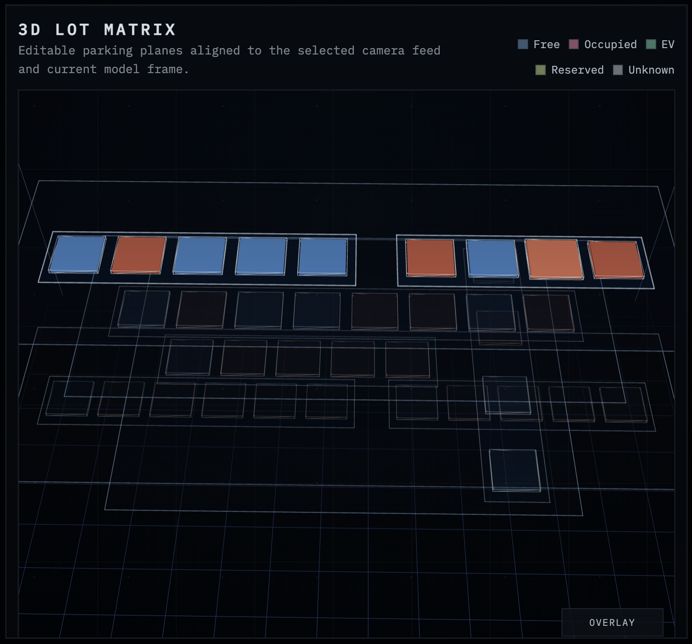 Live Occupancy Dashboard