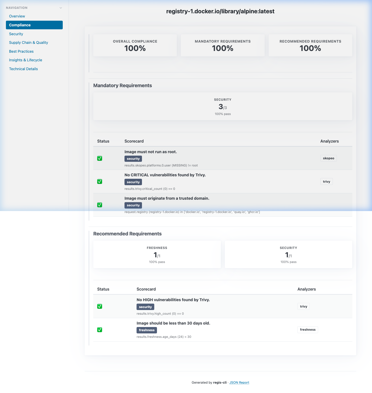 Compliance Analysis