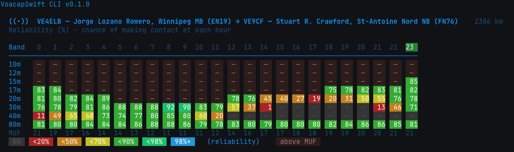 voacap-swift heatmap