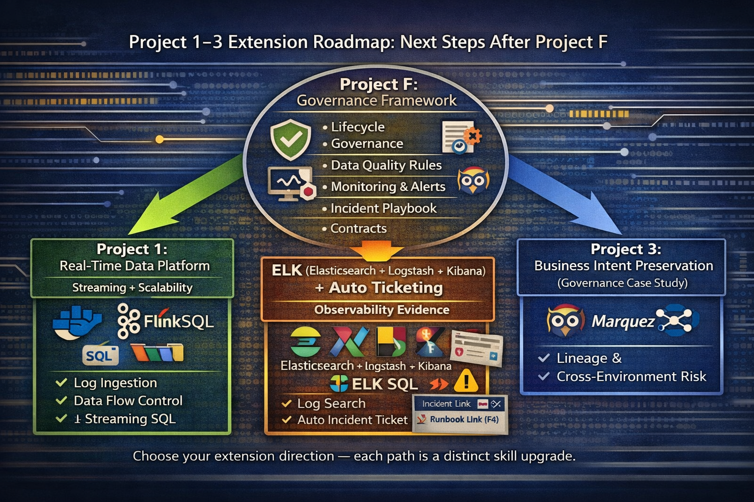 Project roadmap