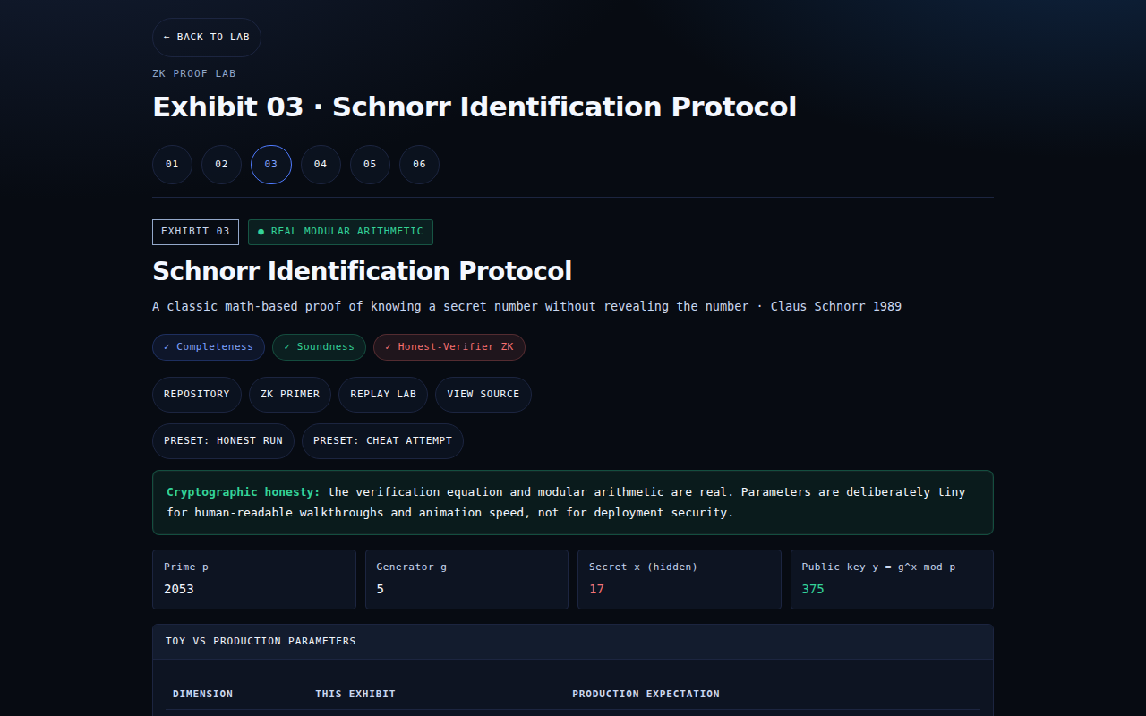 Schnorr Identification exhibit with real modular arithmetic