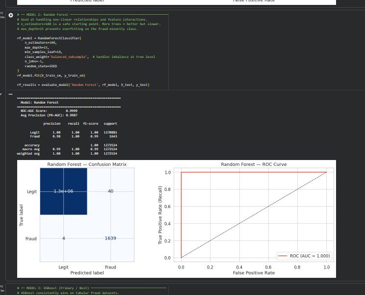 Random Forest Results