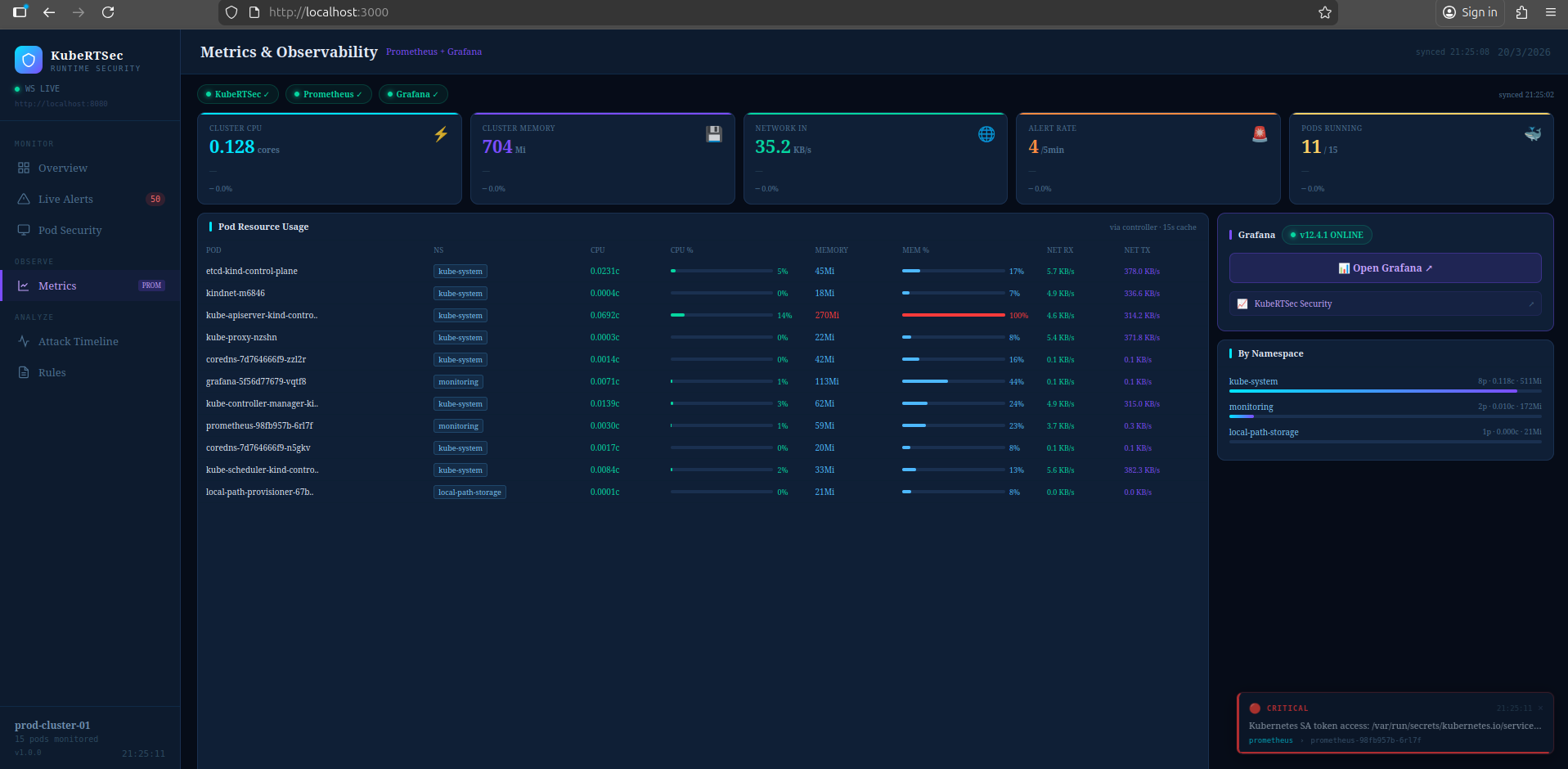 Cluster Metrics and Monitoring View