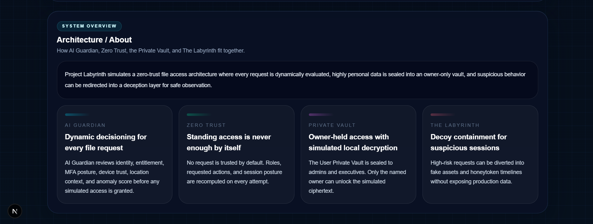 Architecture / About