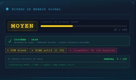 Niveau de menace global