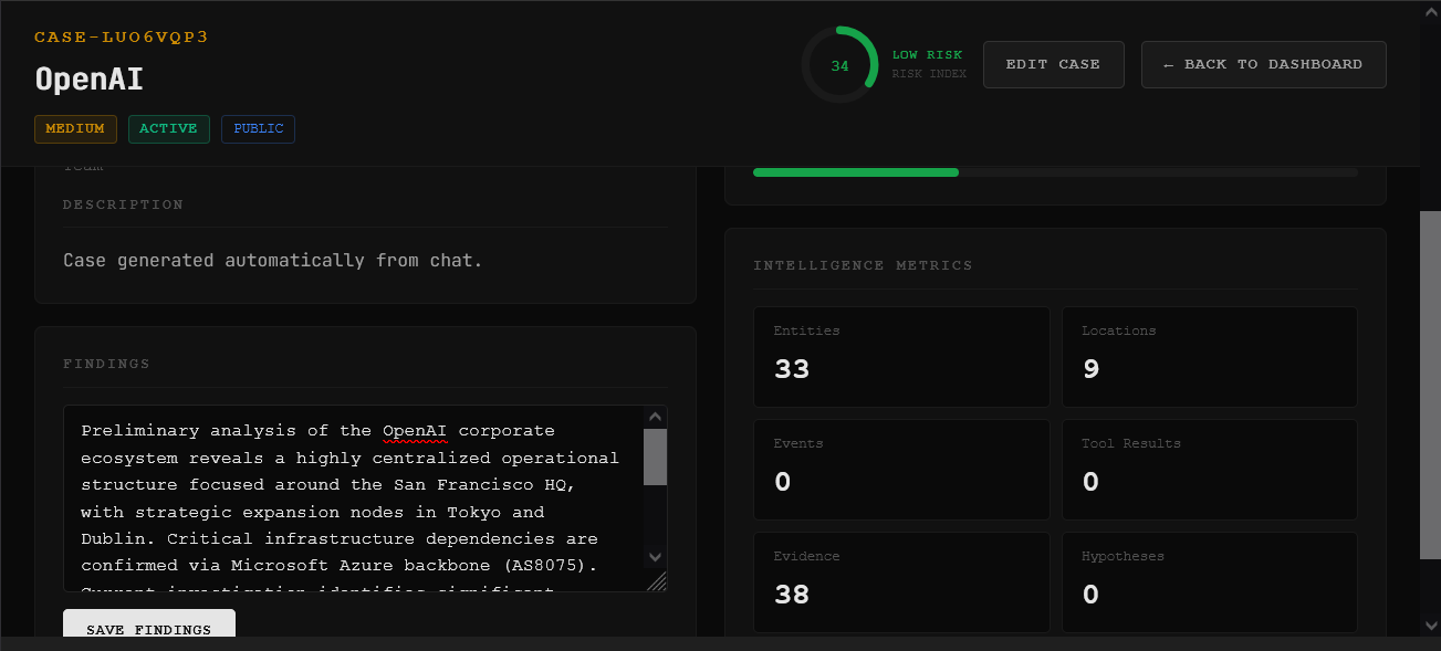 Intelligence Dashboard