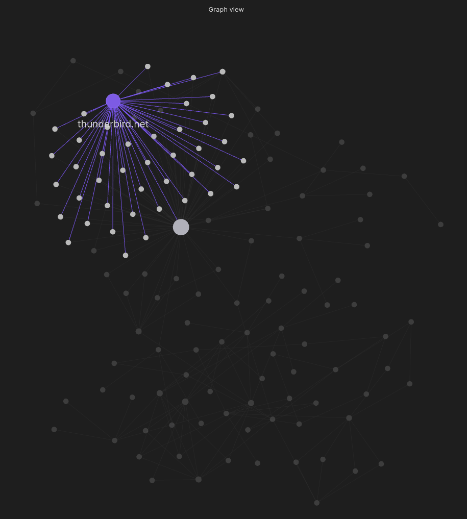 图表 `thunderbird.com`