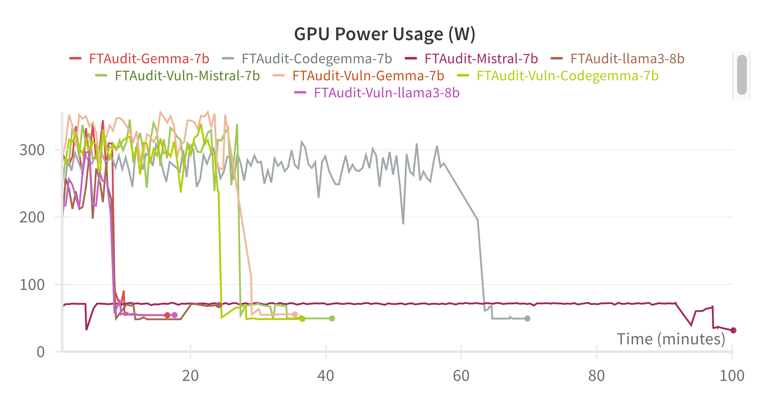 GPU Power Consumption