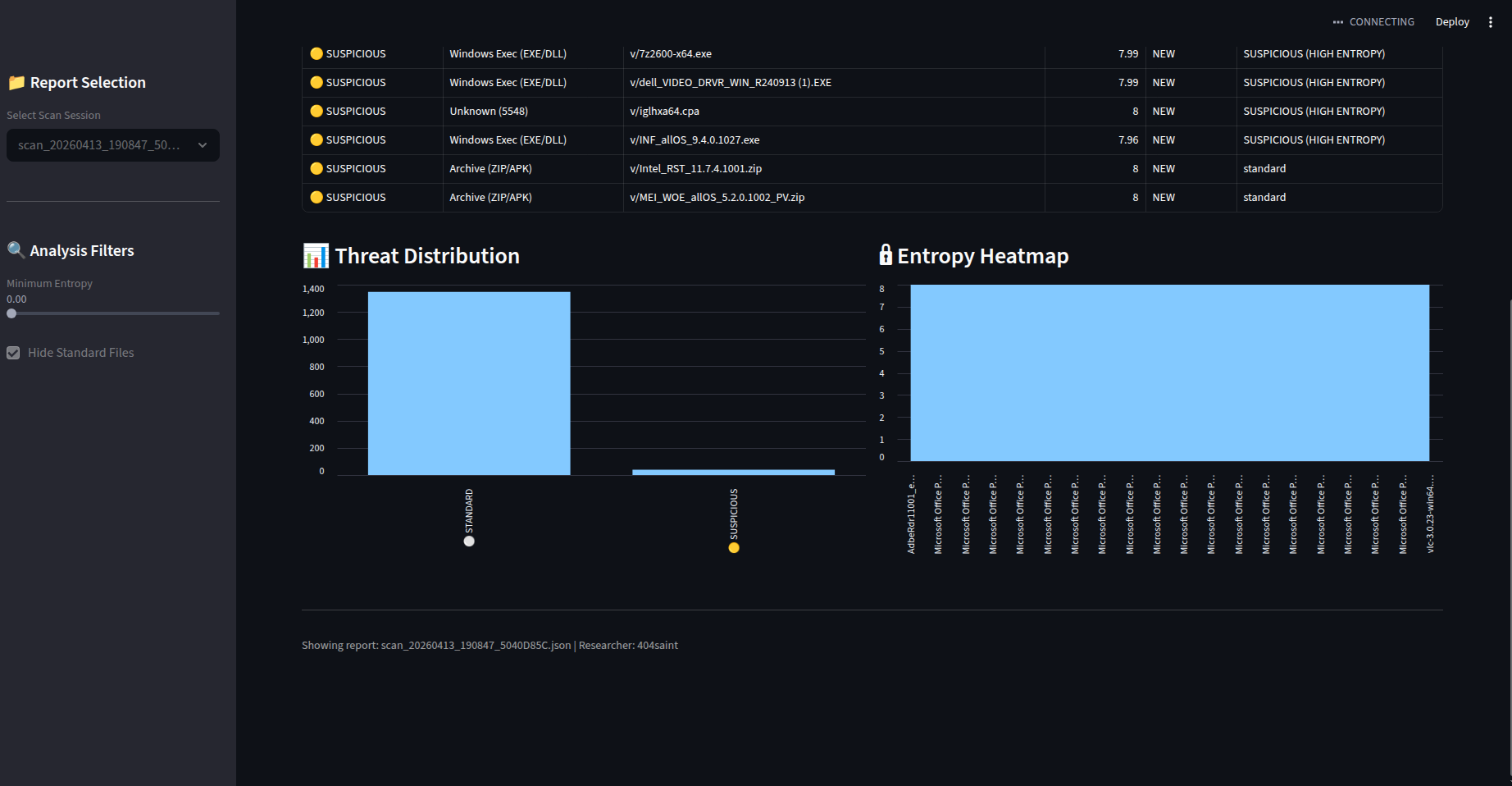 Guardian-OT Dashboard Entropy Analysis