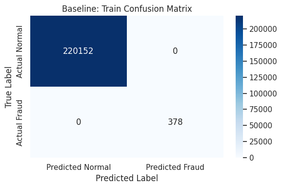 基准训练集混淆矩阵