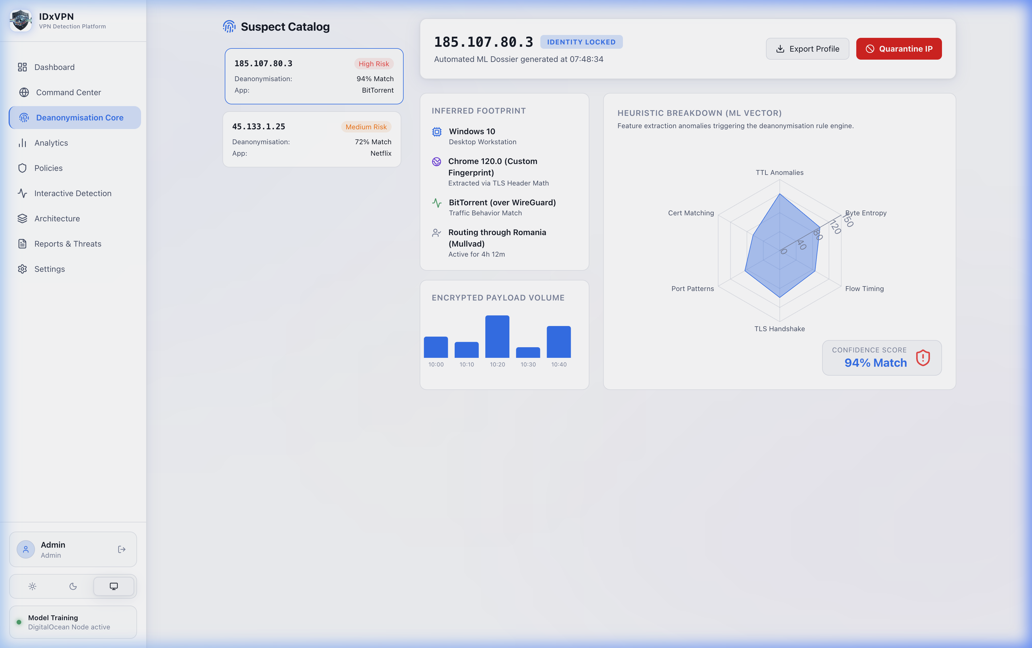 Deanonymisation Core