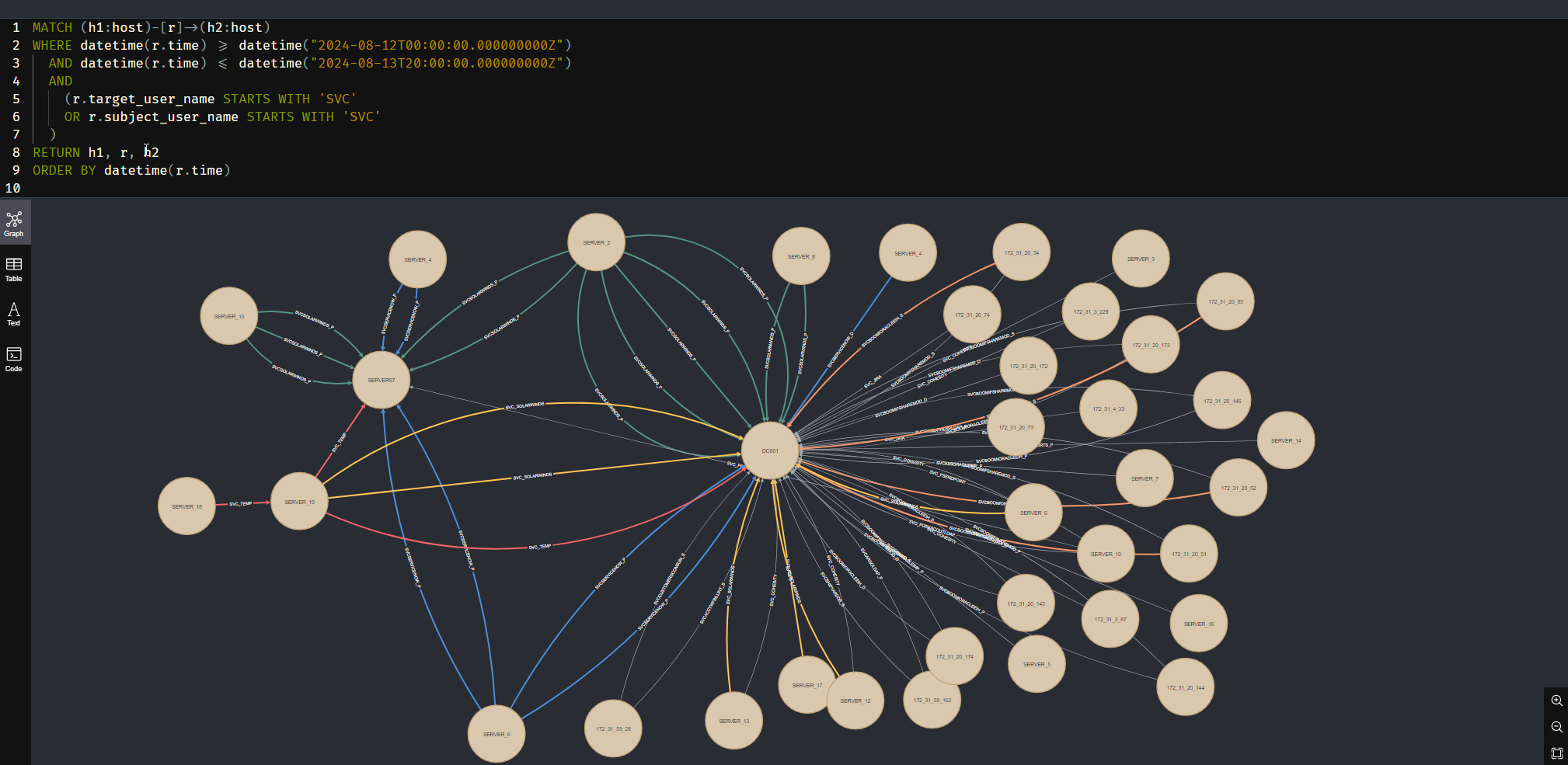 Lateral movement graph in Neo4j
