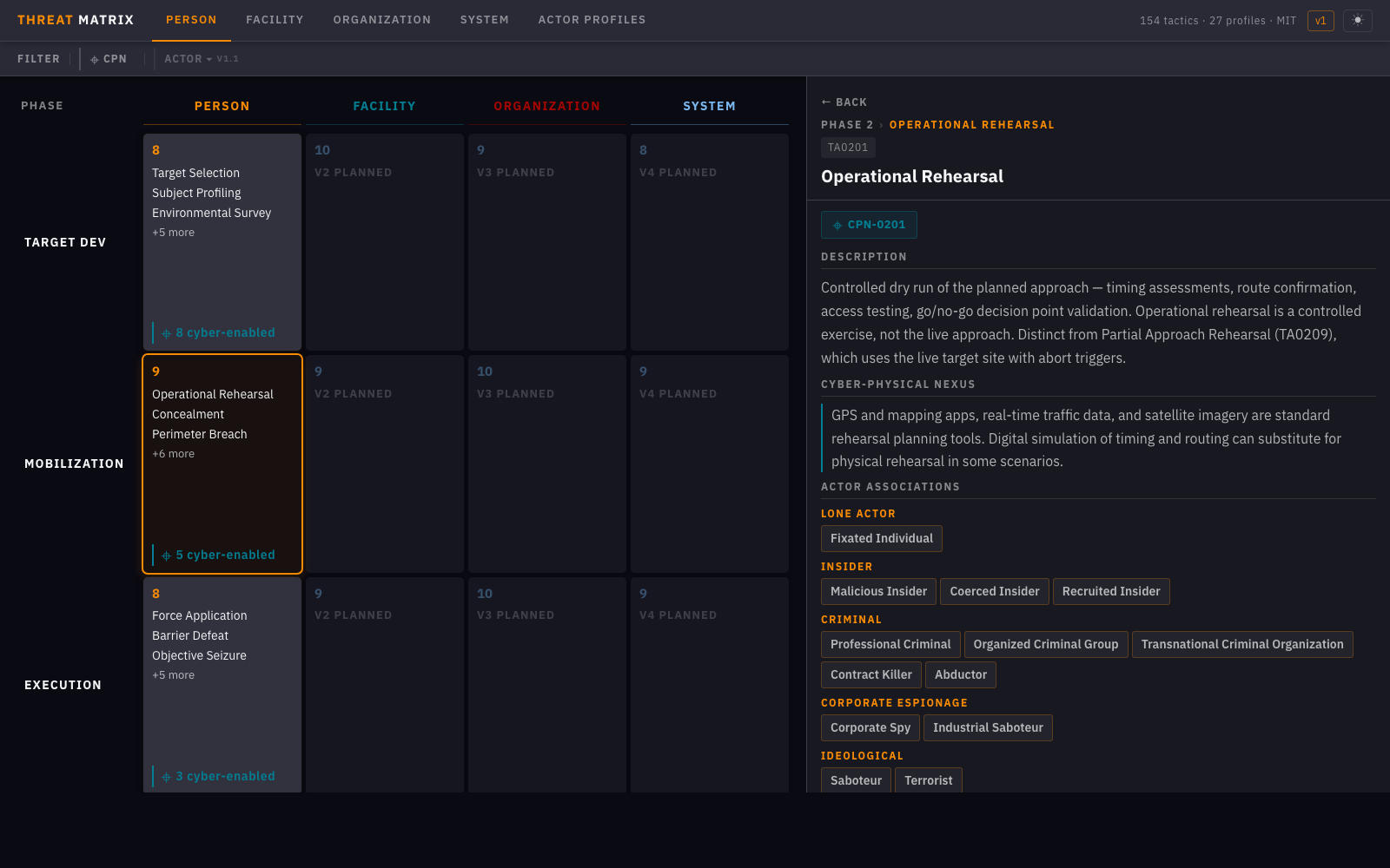 THREAT 矩阵 V1 — 带有对手关联的战术详情