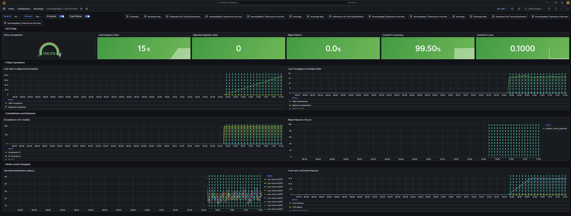 Grafana LLM Overview