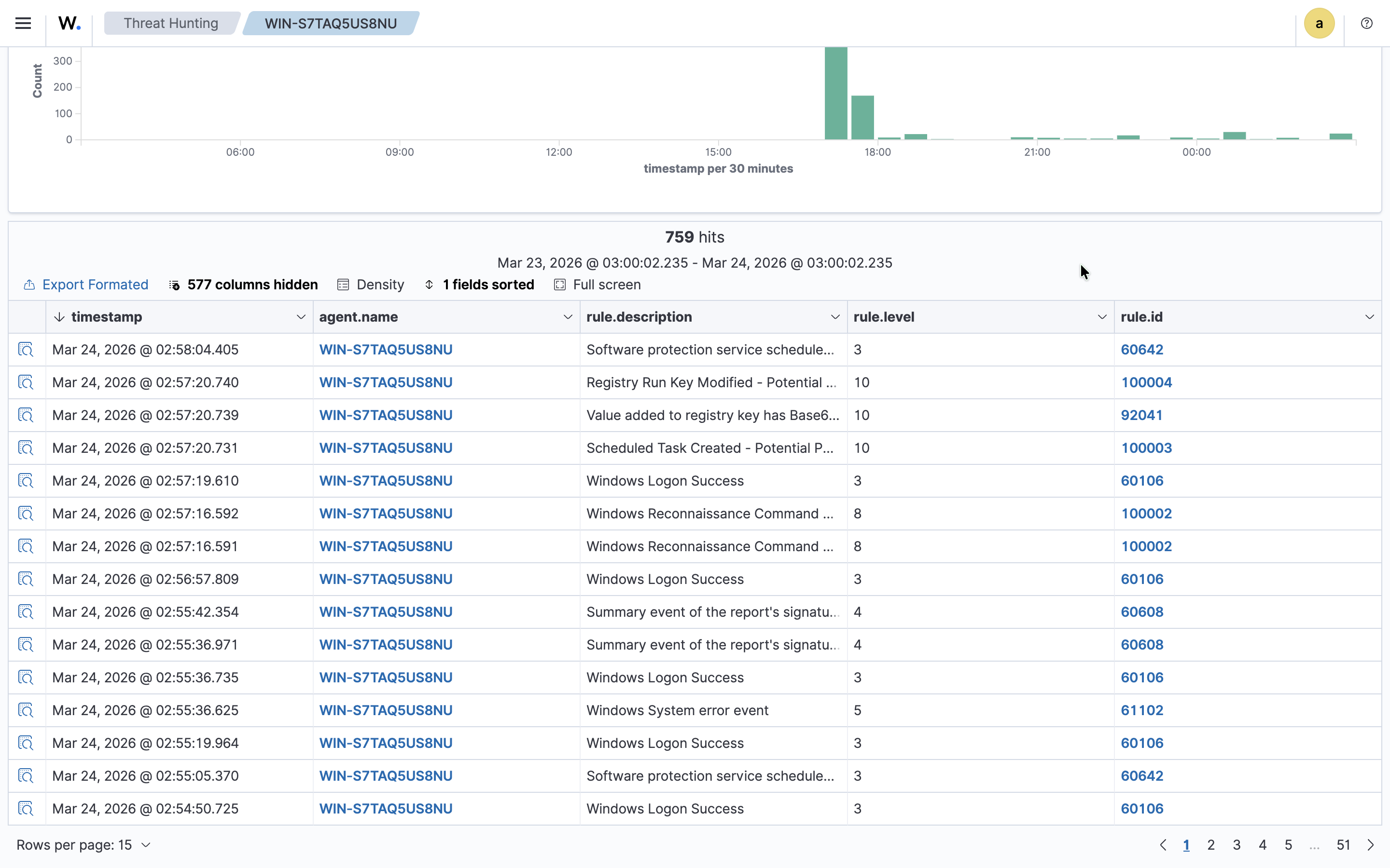 Windows Attack Detections