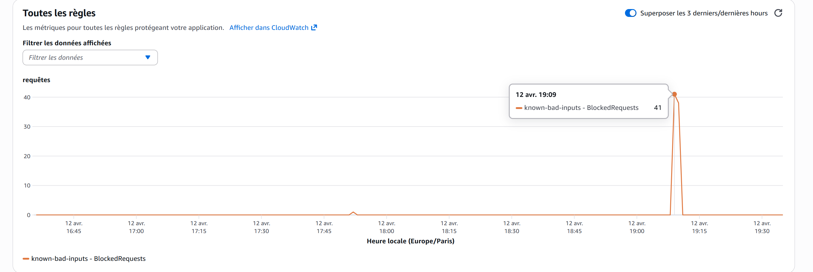 result_known_badinputs
