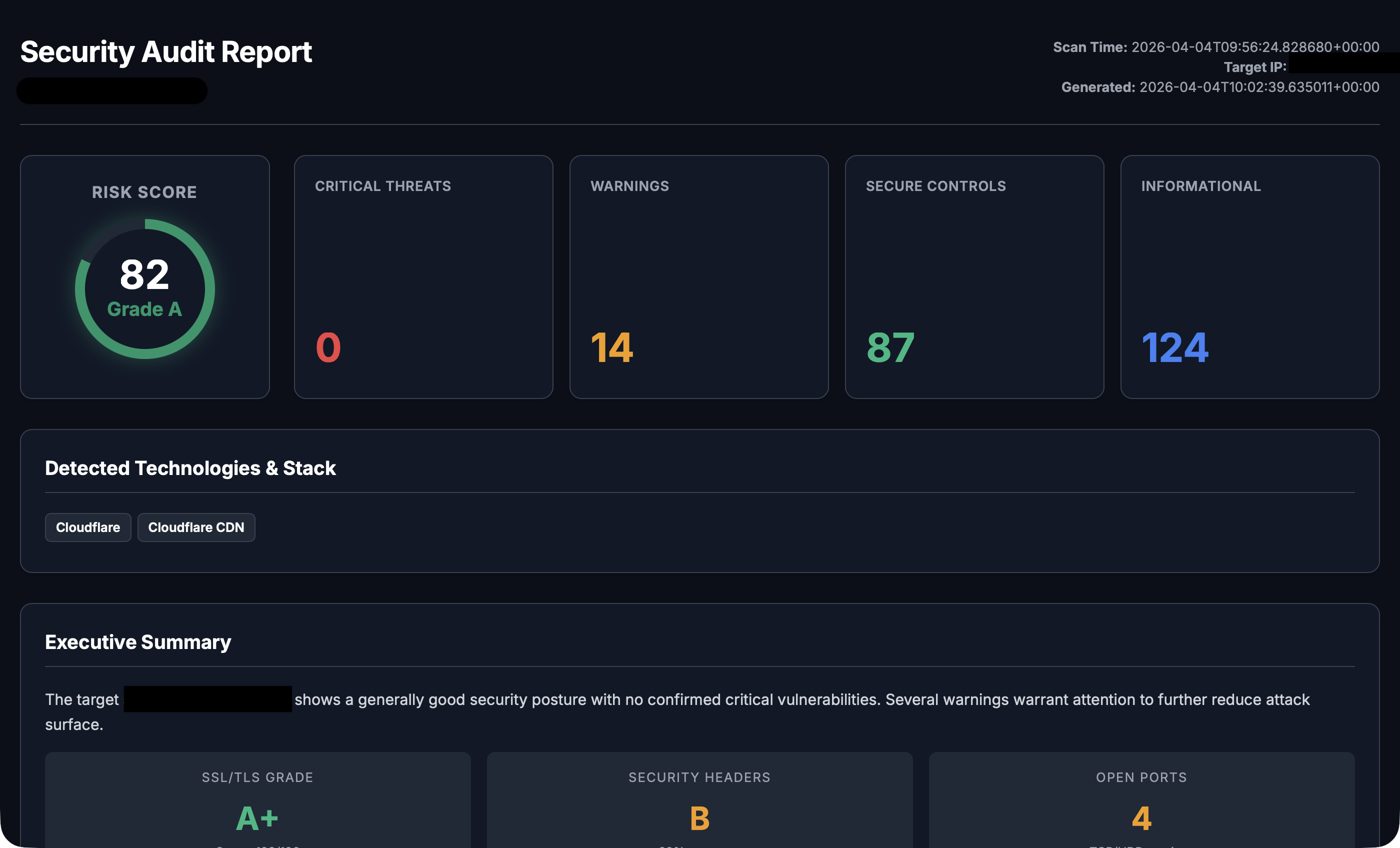 Risk Score Dashboard — Grade A with executive summary, SSL/TLS and headers grade cards