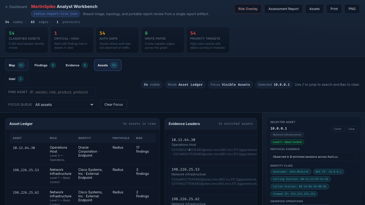Assets mode in the upgraded analyst workbench