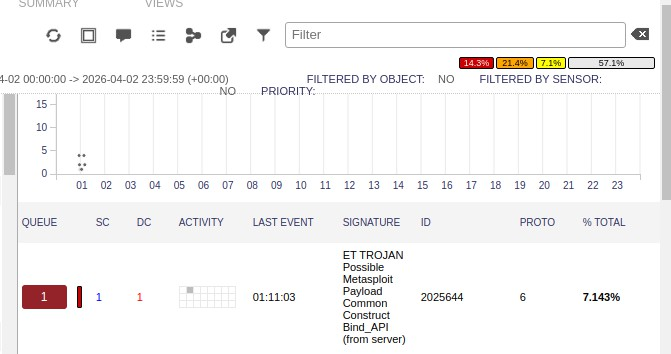 Squert Malware Alert